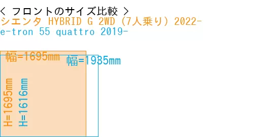 #シエンタ HYBRID G 2WD（7人乗り）2022- + e-tron 55 quattro 2019-